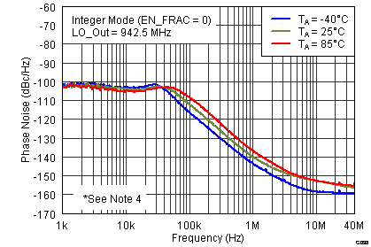 TRF3765 G038_SLWS230.png