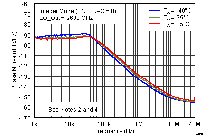 TRF3765 G040_SLWS230.png