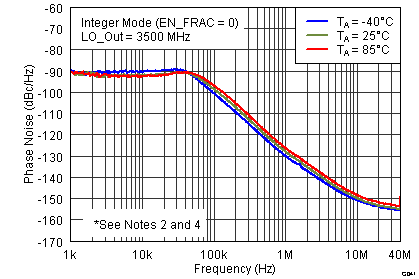 TRF3765 G041_SLWS230.png