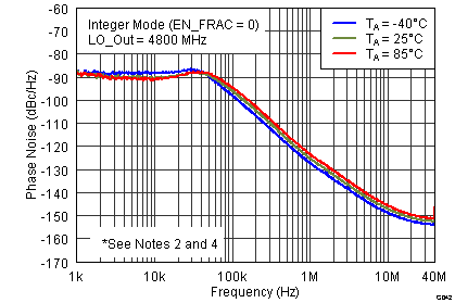 TRF3765 G042_SLWS230.png