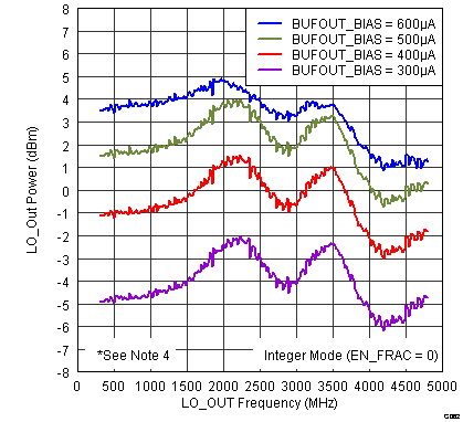 TRF3765 G062_SLWS230.png