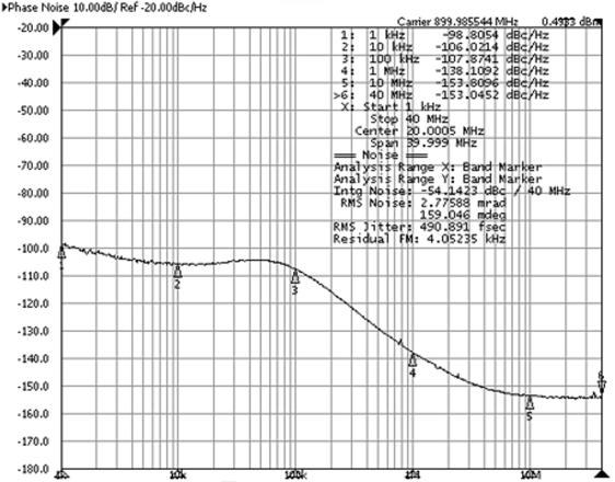 TRF3765 app_curve_slws230.gif