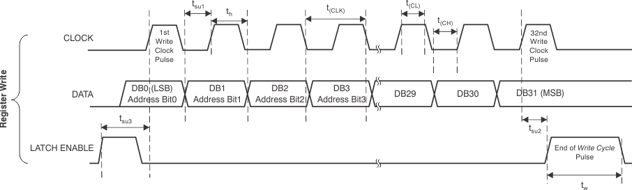 TRF3765 tim_spi_lws230.gif