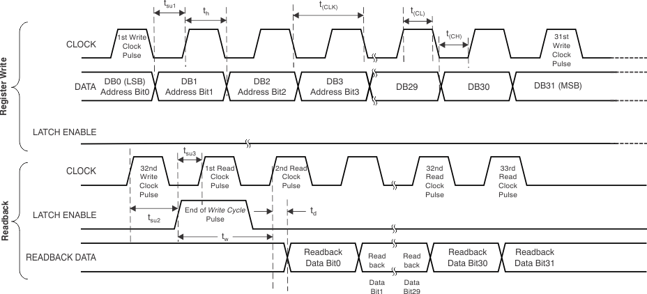 TRF3765 tim_spi_readback_lws230.gif