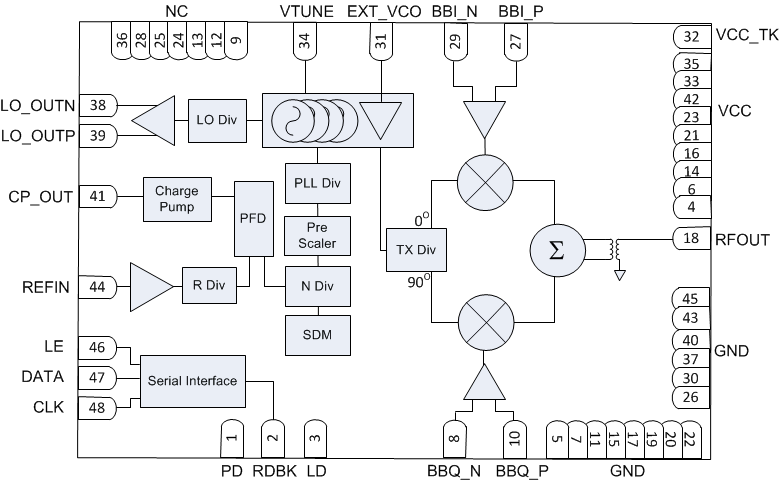 TRF3722 fbd_slws245.gif