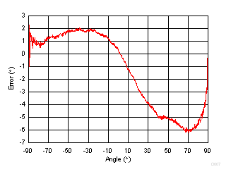 GUID-223A290B-A0D8-43E2-A2FA-CB21A91BF435-low.gif