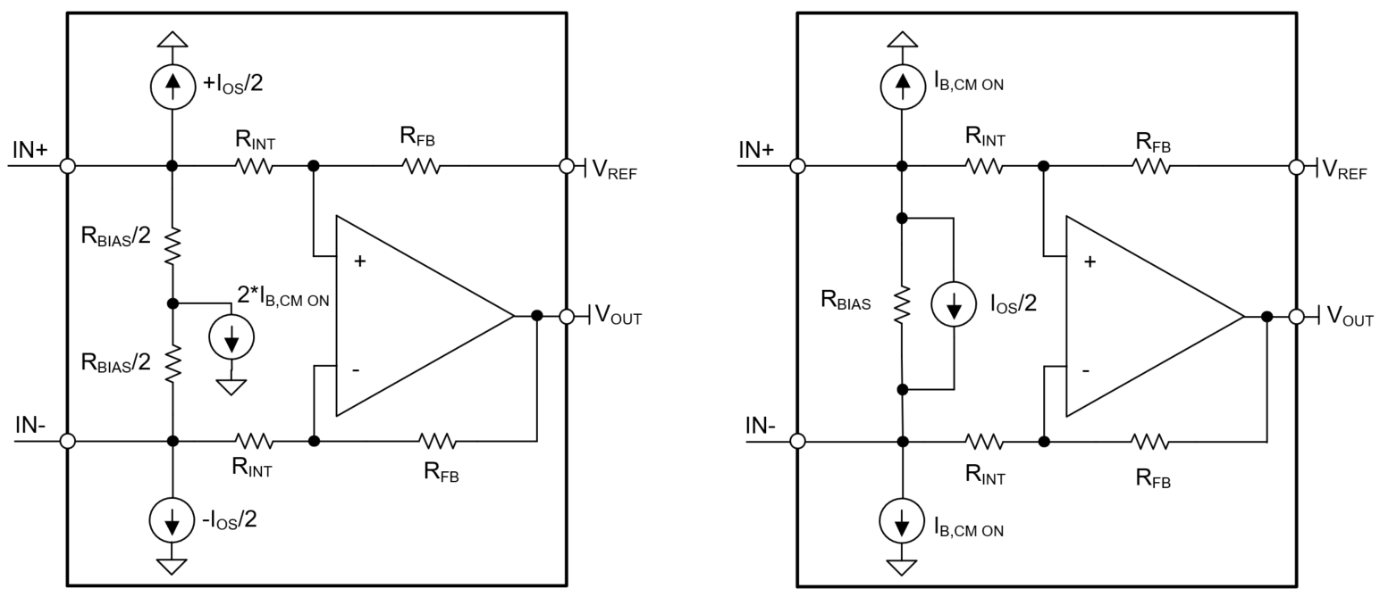  Simplified Equivalent Models
                    of Single Stage Current Sense Amplifier With Input Bias Stage