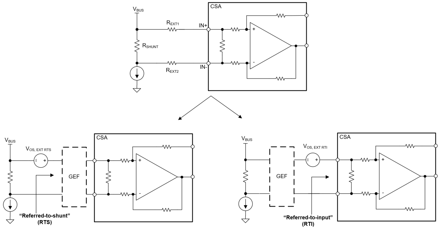  RTI (Referred-to-input) and
                    RTS (Referred-to-shunt) for CSA with Input Resistors