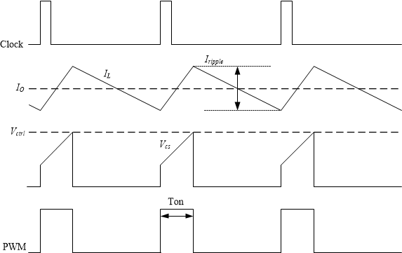 GUID-20220324-SS0I-WCMZ-XCMN-6JCNC0SSR0MG-low.gif