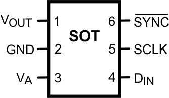 DAC121S101 DAC121S101-Q1 20114901.gif