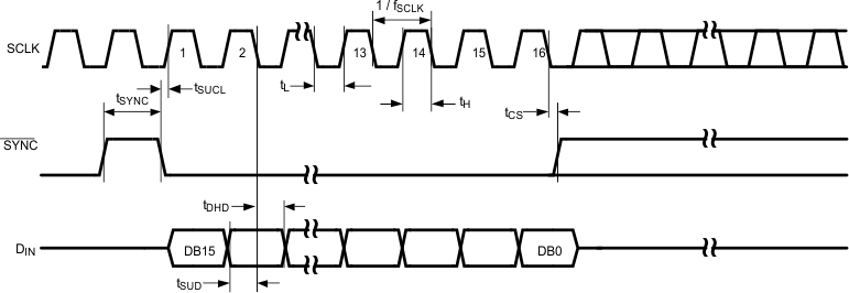 DAC121S101 DAC121S101-Q1 20114906.gif