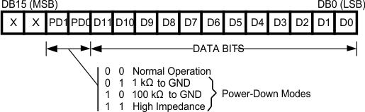 DAC121S101 DAC121S101-Q1 20114908.gif