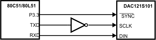 DAC121S101 DAC121S101-Q1 20114910.gif