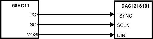 DAC121S101 DAC121S101-Q1 20114911.gif