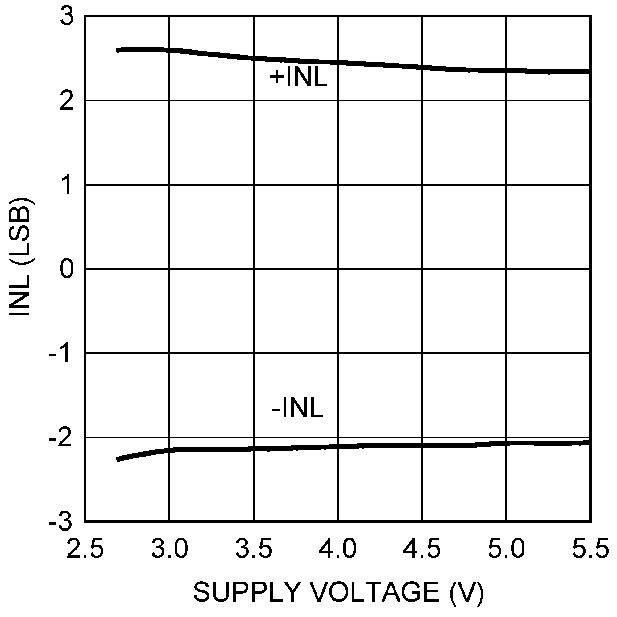 DAC121S101 DAC121S101-Q1 20114923.png