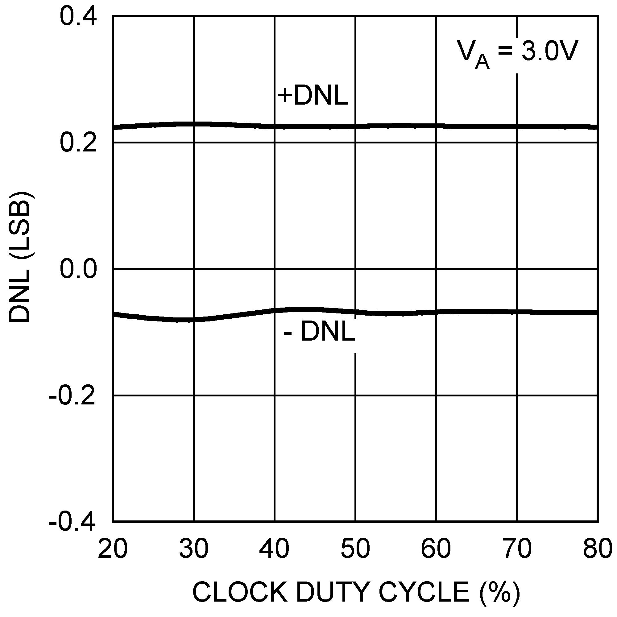 DAC121S101 DAC121S101-Q1 20114924.png