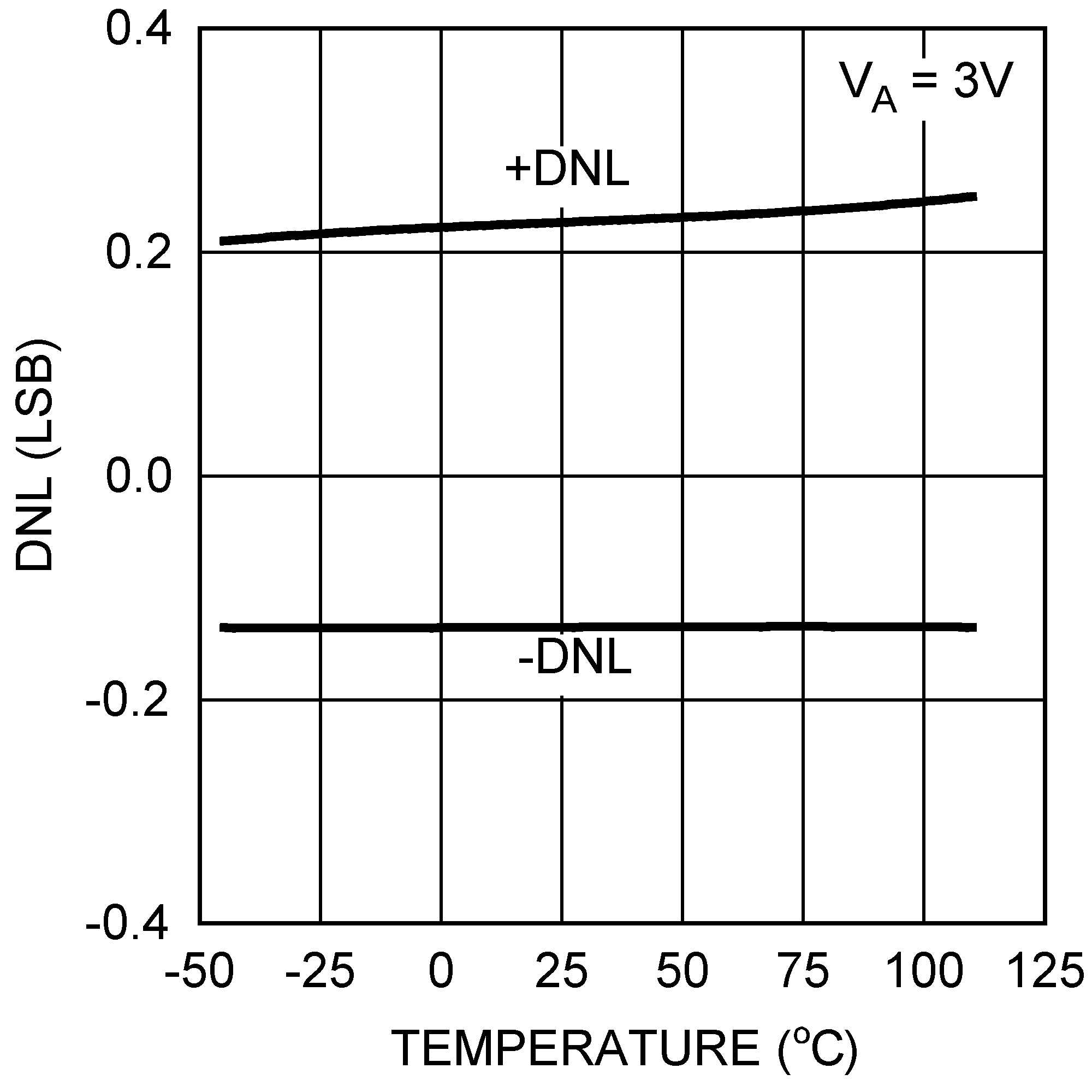 DAC121S101 DAC121S101-Q1 20114926.png