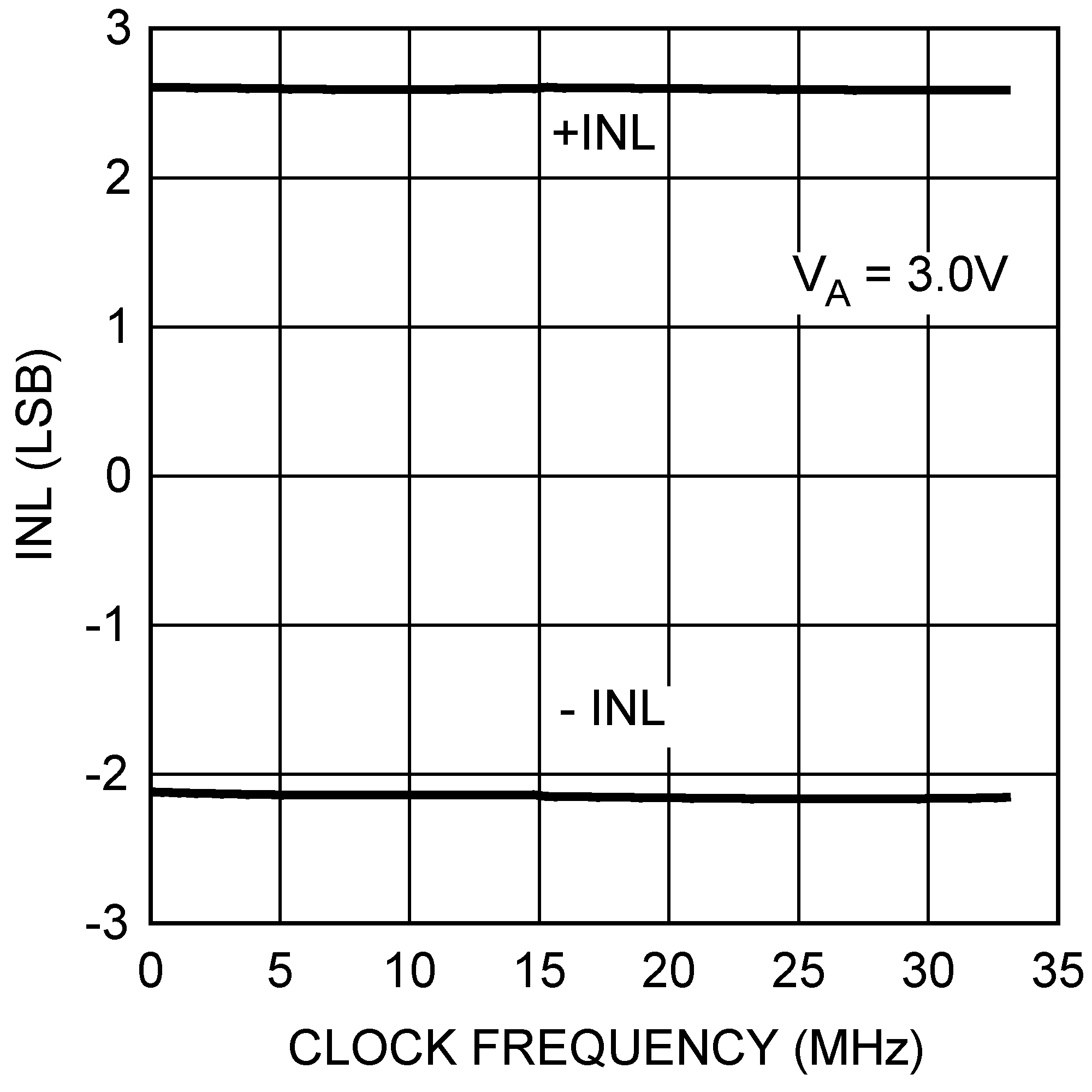 DAC121S101 DAC121S101-Q1 20114928.png