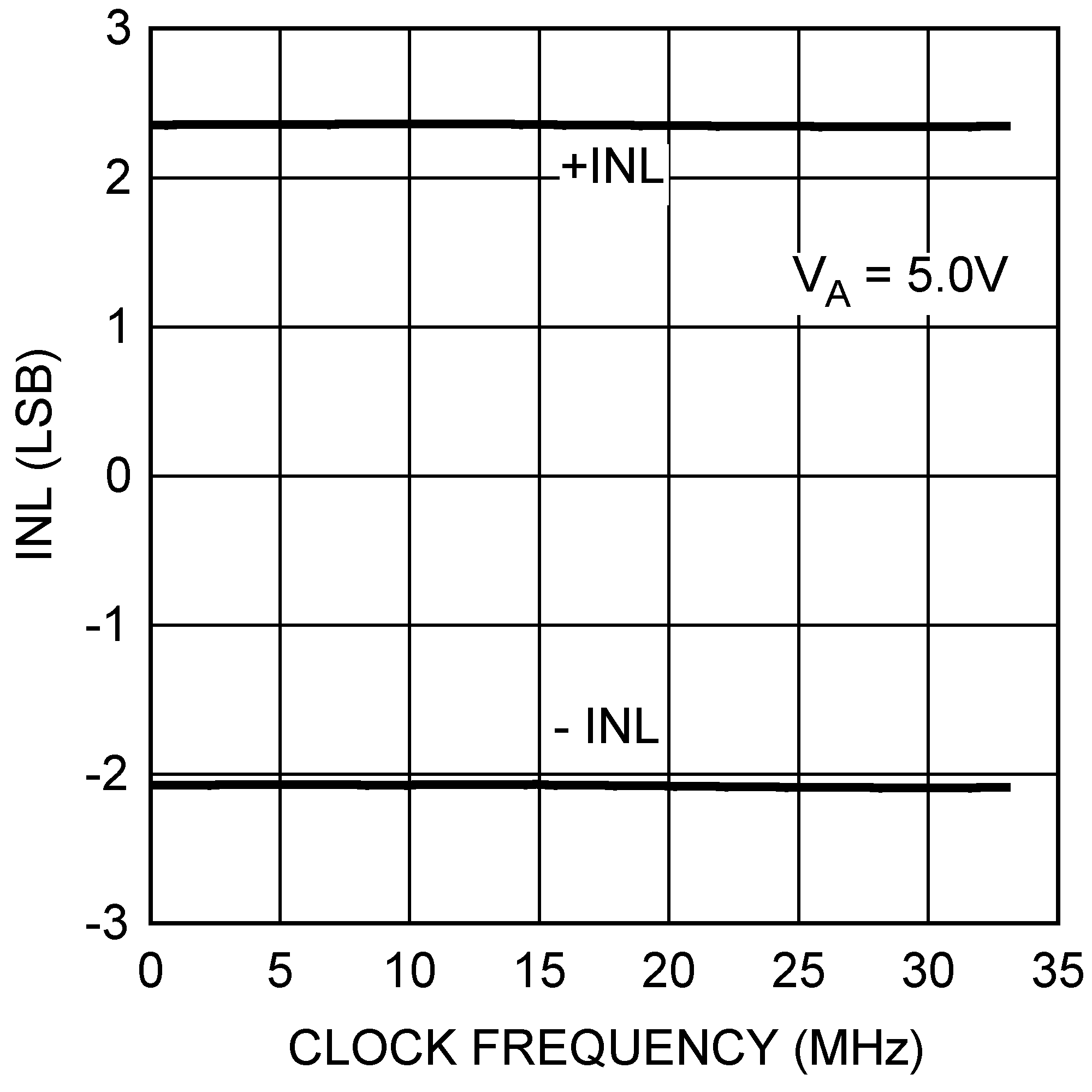 DAC121S101 DAC121S101-Q1 20114929.png