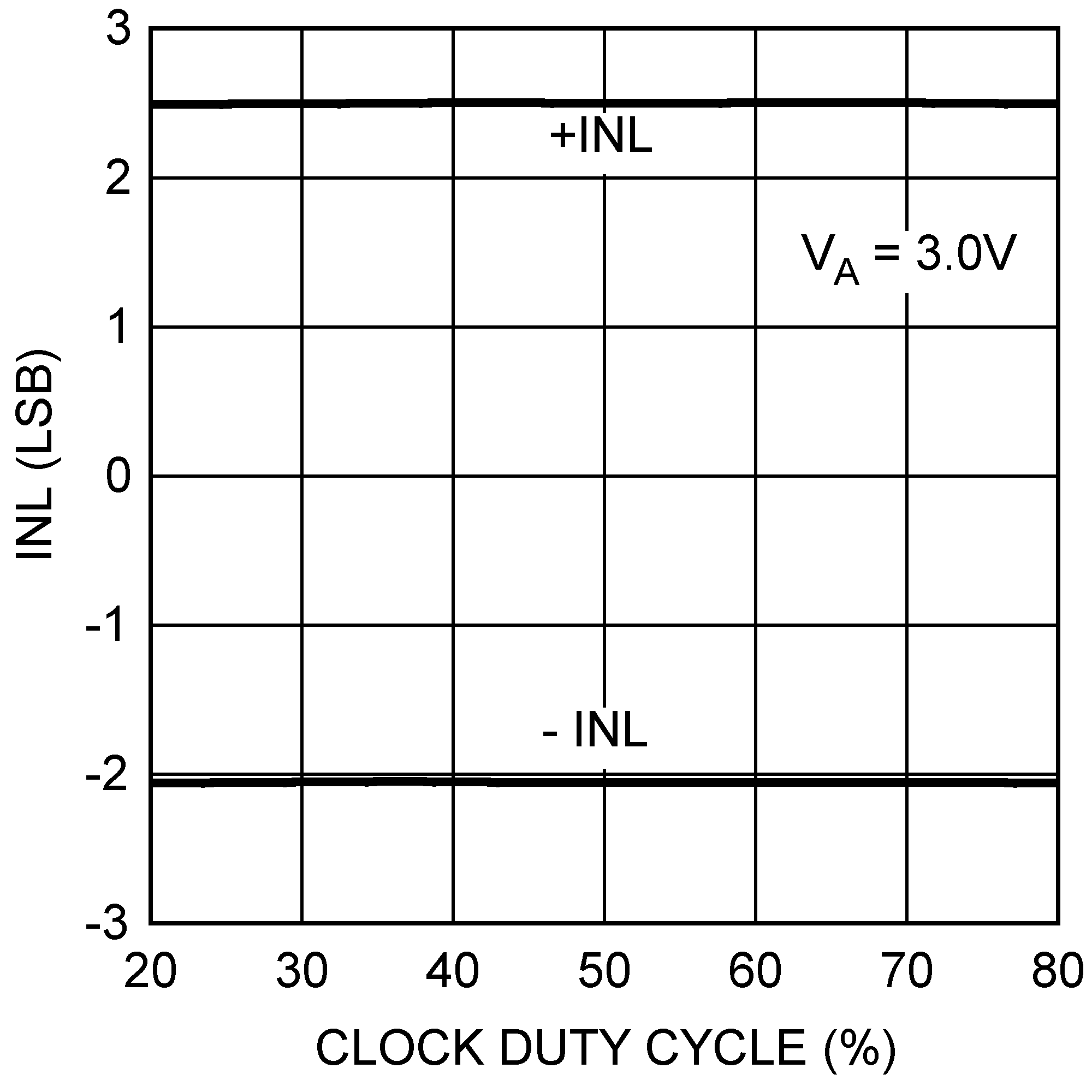 DAC121S101 DAC121S101-Q1 20114930.png