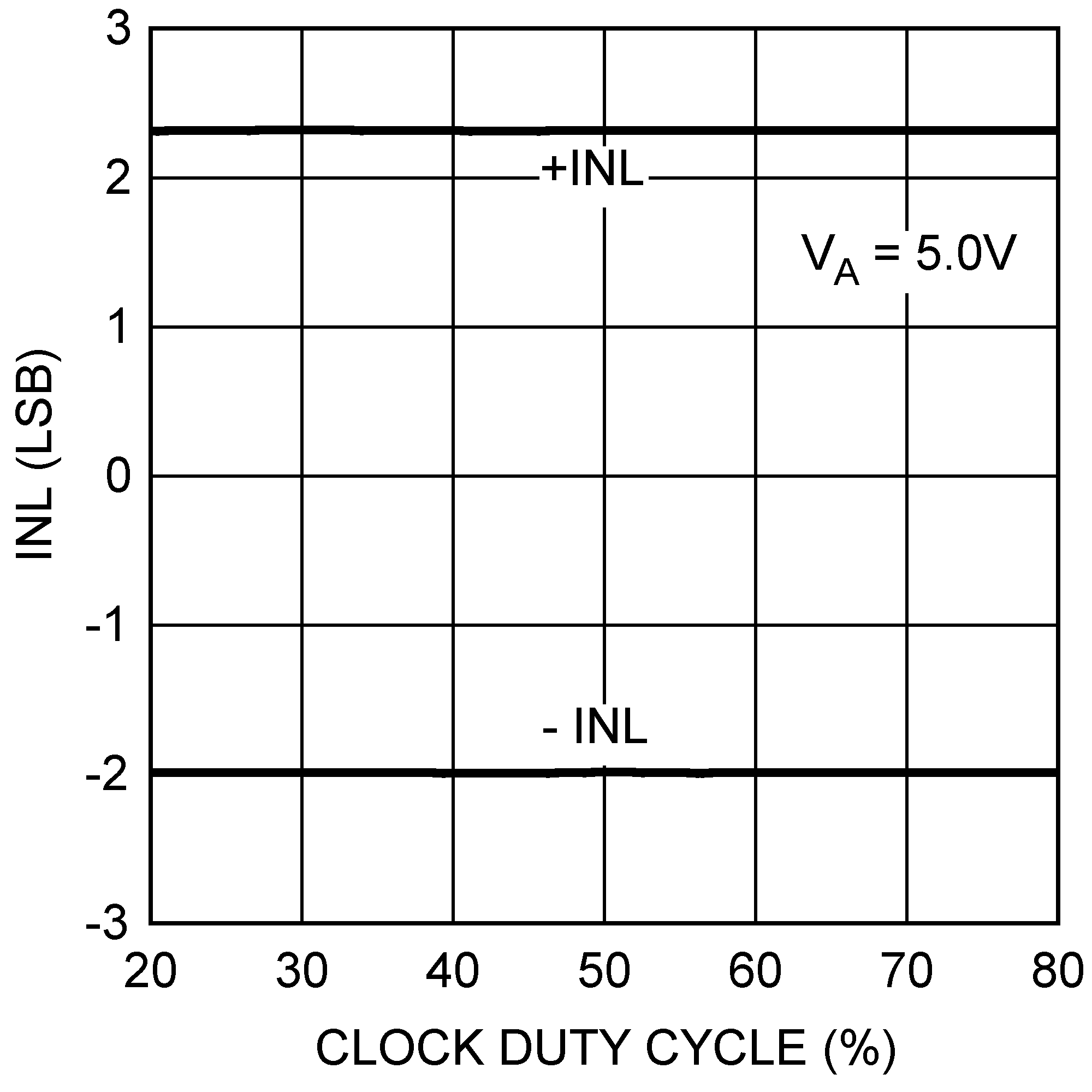 DAC121S101 DAC121S101-Q1 20114931.png