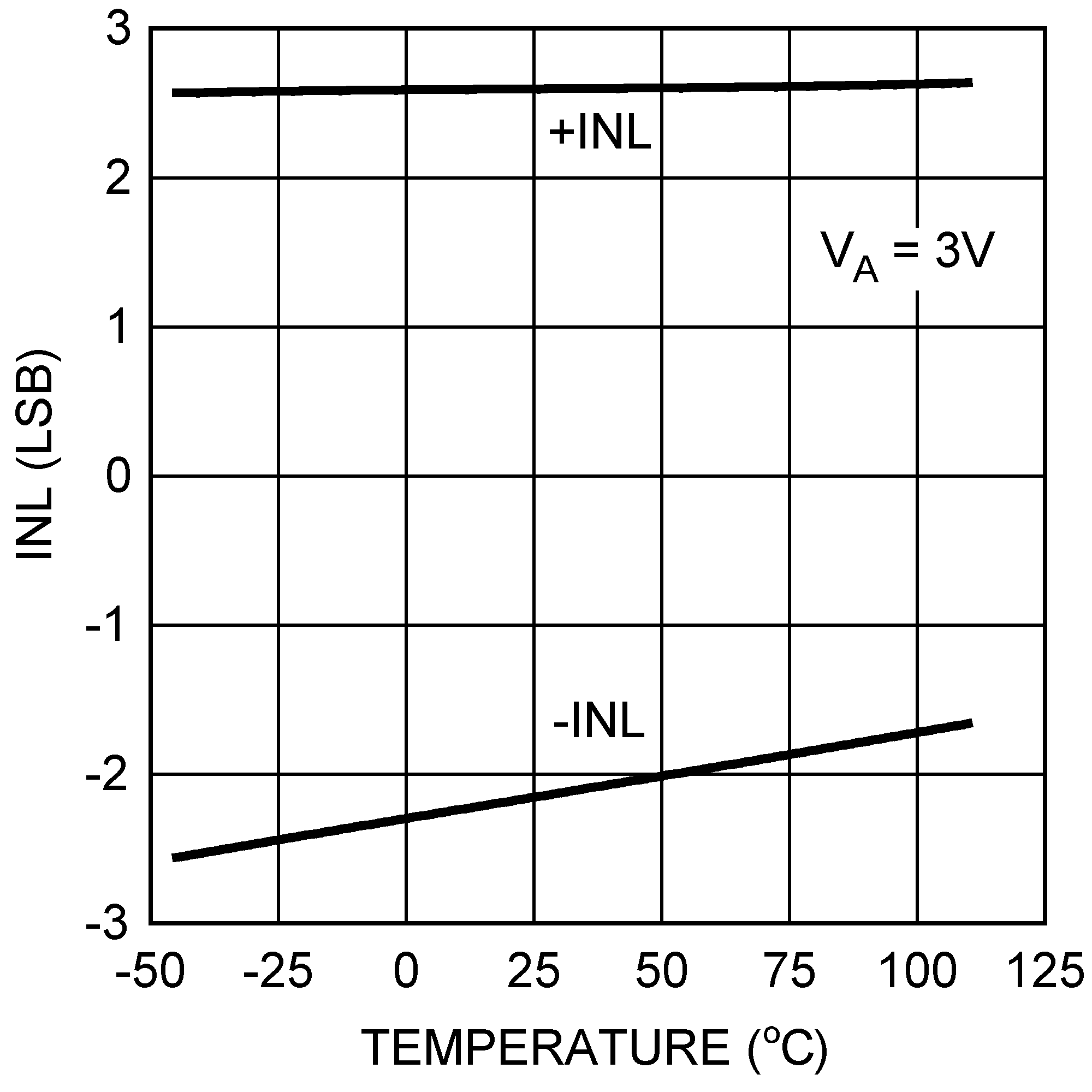 DAC121S101 DAC121S101-Q1 20114932.png