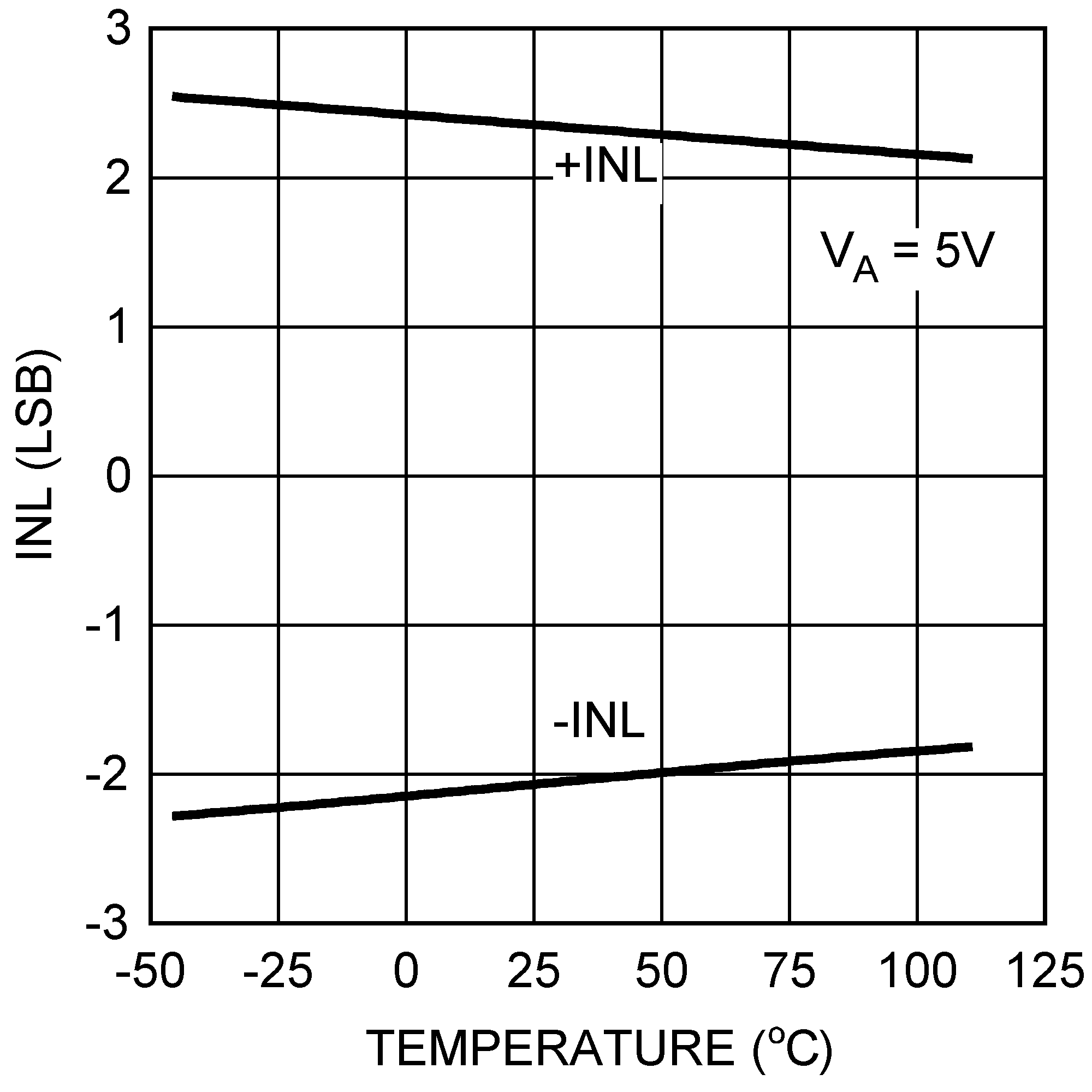 DAC121S101 DAC121S101-Q1 20114933.png