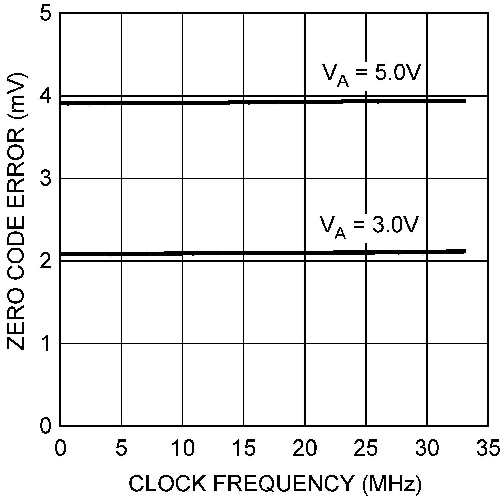 DAC121S101 DAC121S101-Q1 20114934.png