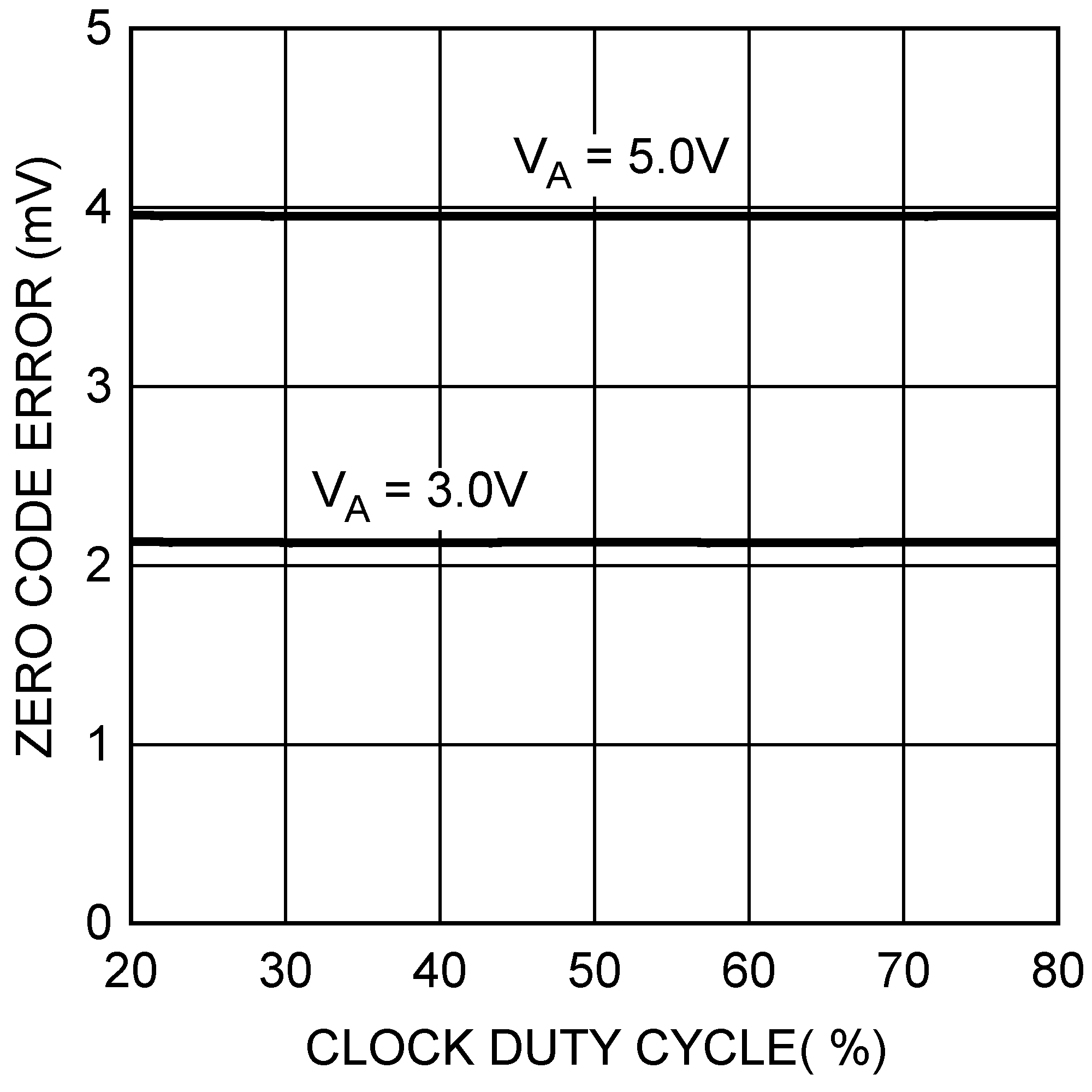 DAC121S101 DAC121S101-Q1 20114935.png