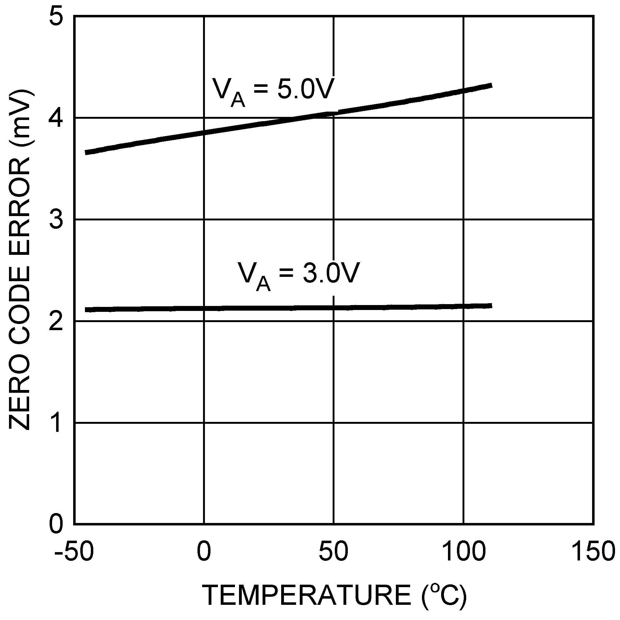 DAC121S101 DAC121S101-Q1 20114936.png