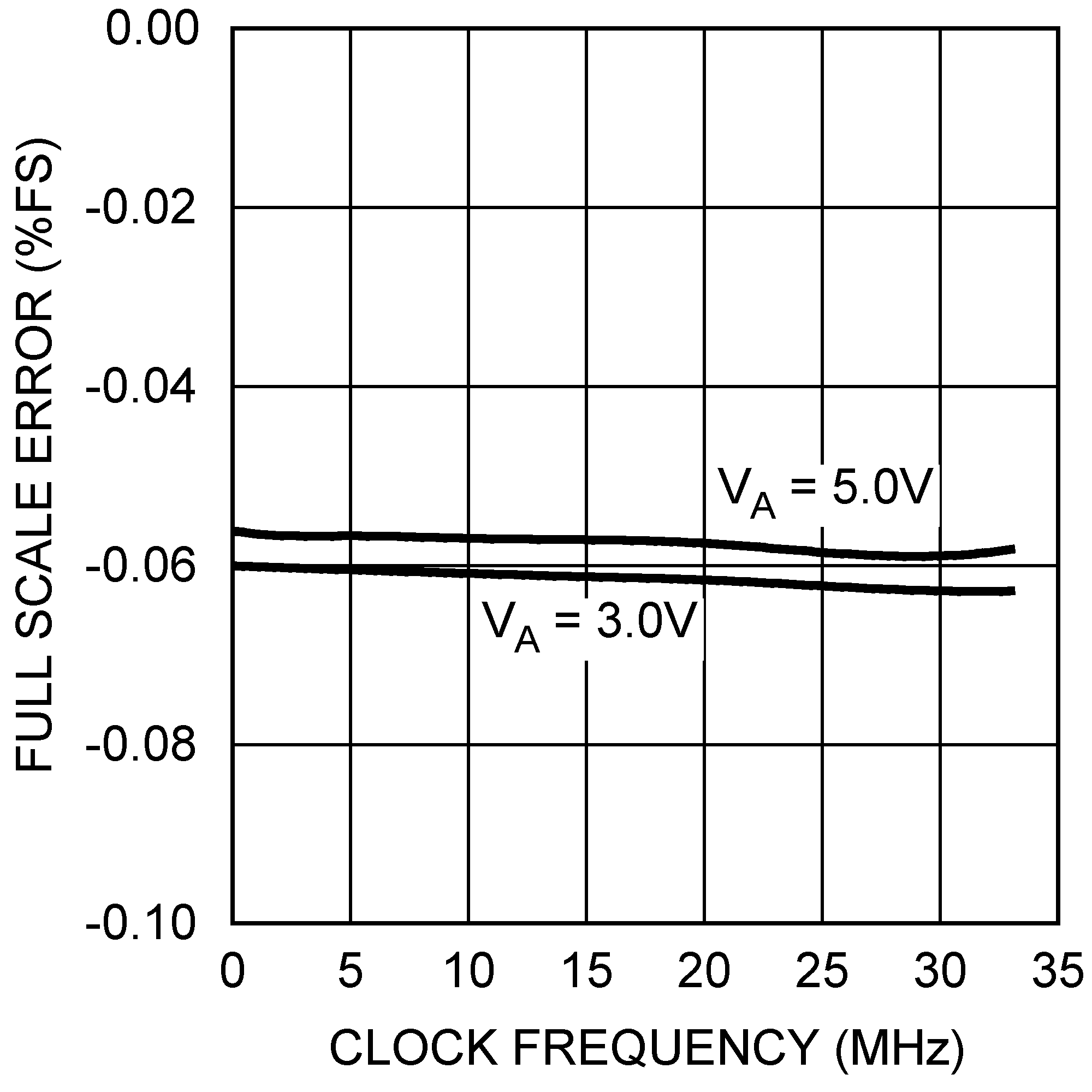 DAC121S101 DAC121S101-Q1 20114937.png