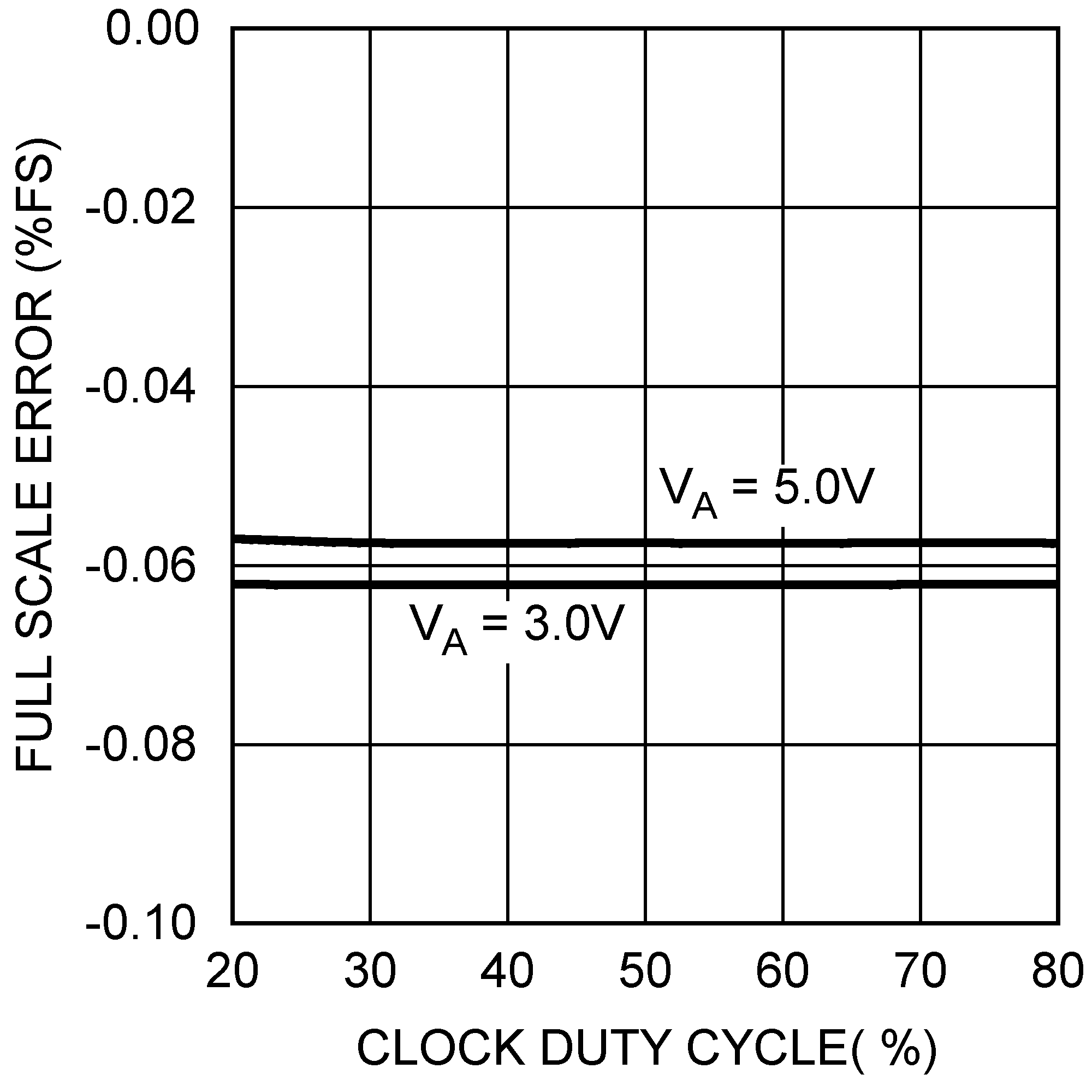 DAC121S101 DAC121S101-Q1 20114938.png