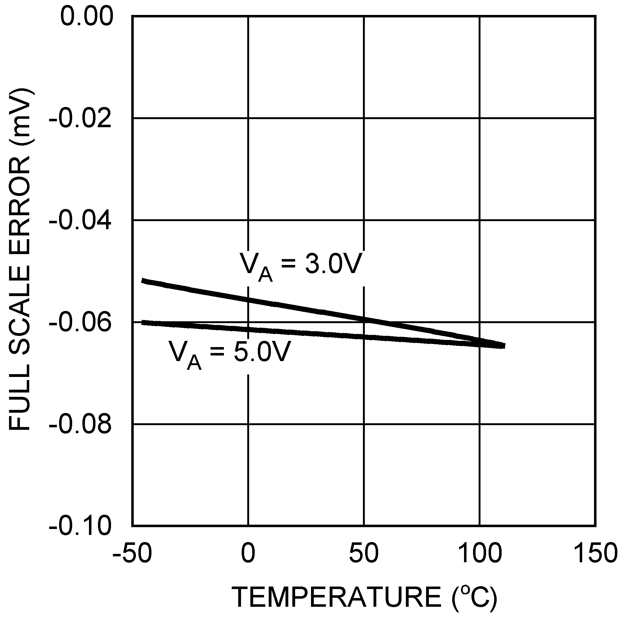 DAC121S101 DAC121S101-Q1 20114939.png