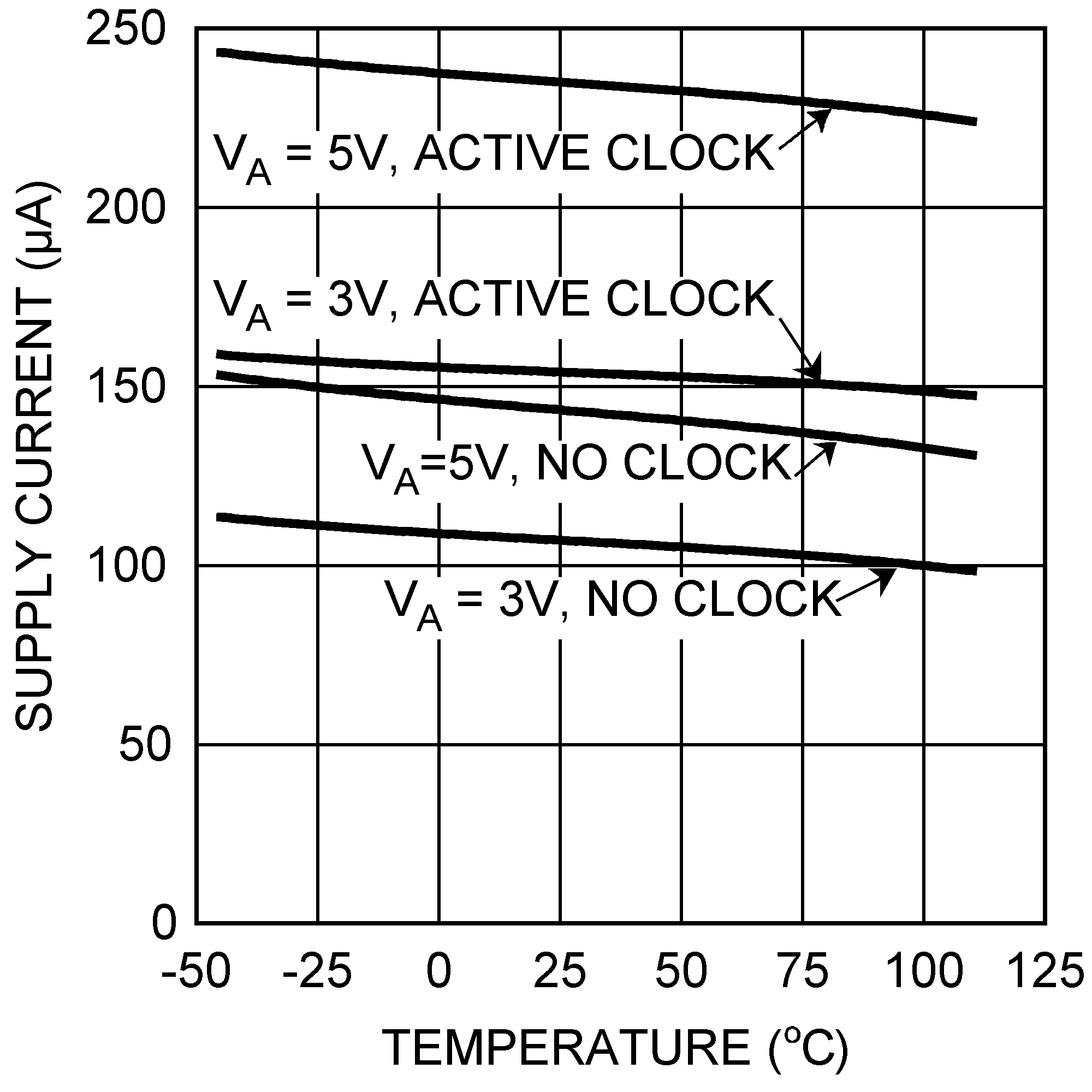 DAC121S101 DAC121S101-Q1 20114945.png