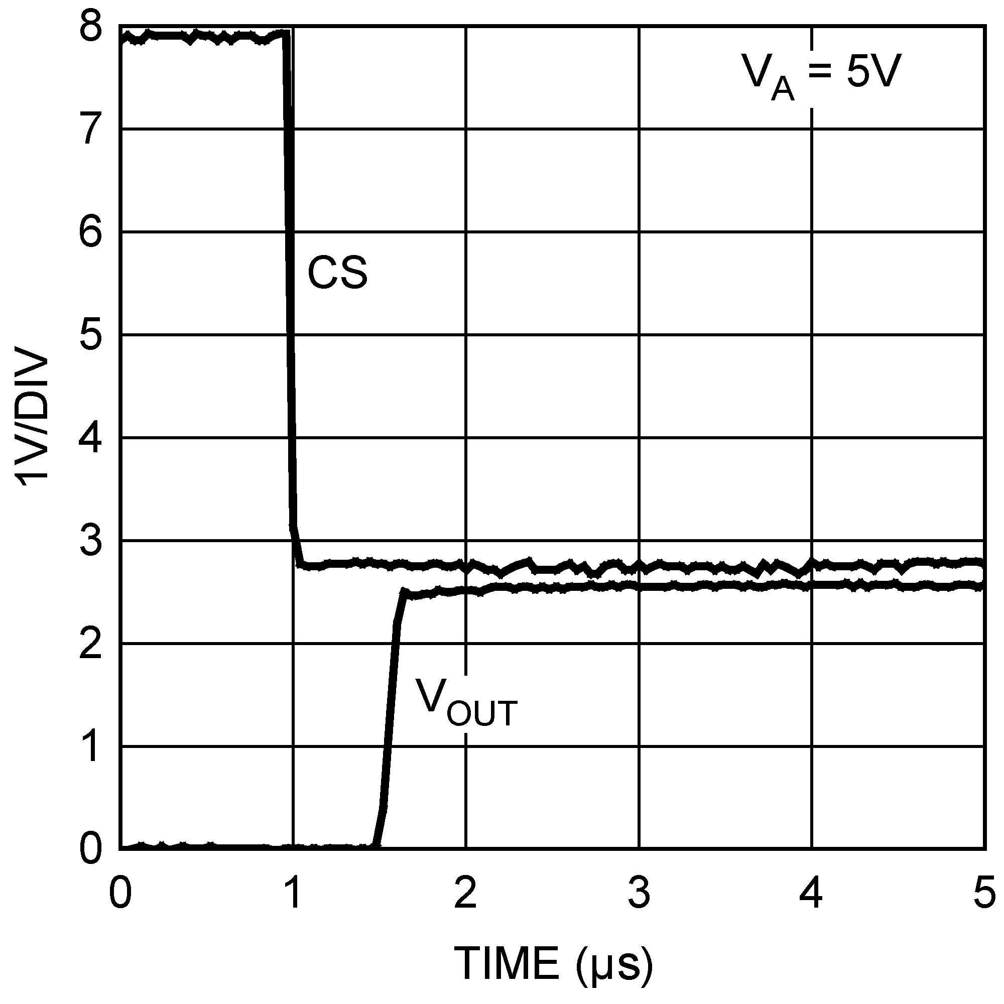 DAC121S101 DAC121S101-Q1 20114949.png