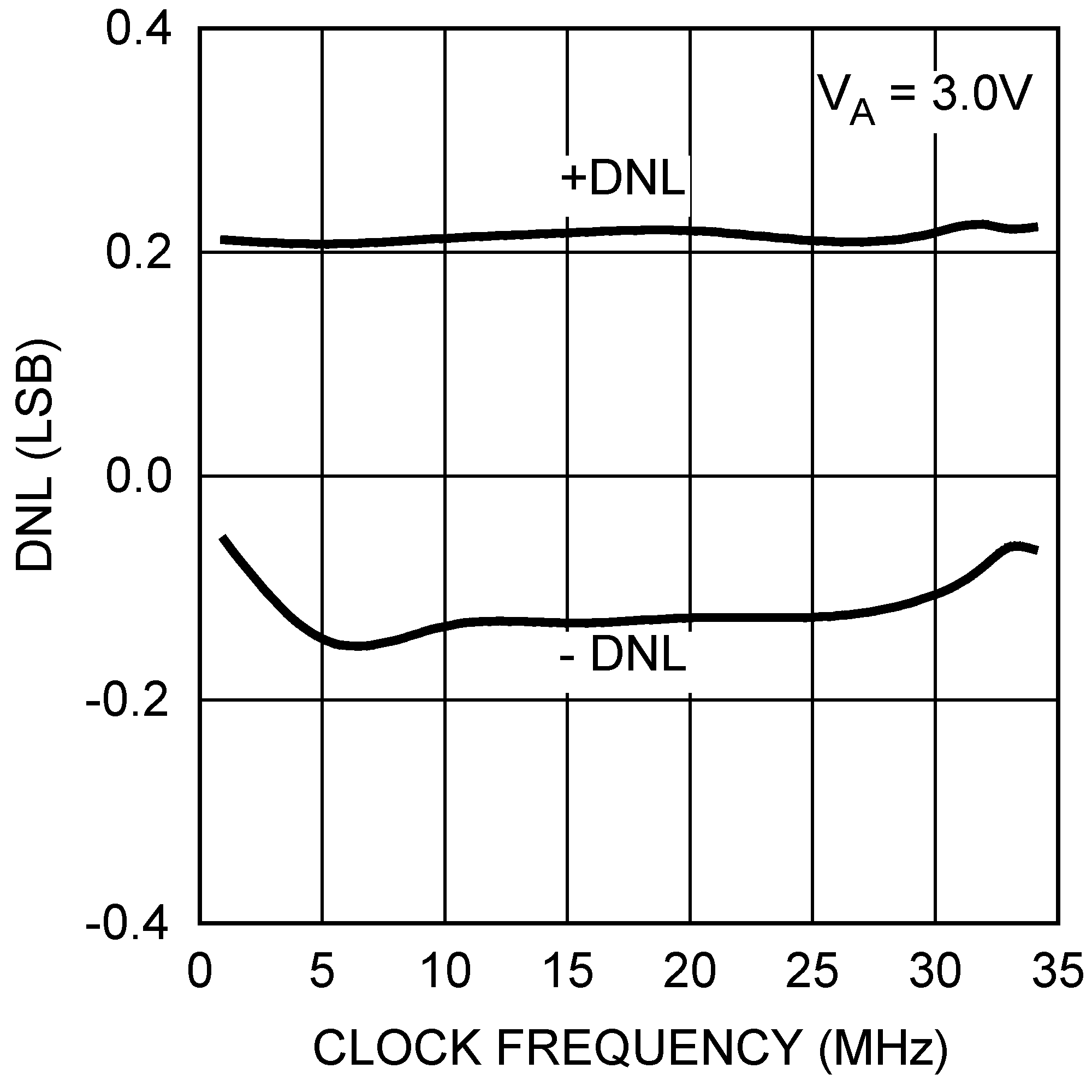 DAC121S101 DAC121S101-Q1 20114950.png