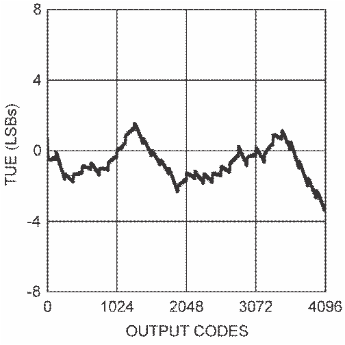 DAC121S101 DAC121S101-Q1 20114956.png