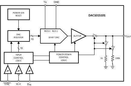 DAC101S101 DAC101S101-Q1 20154103.gif