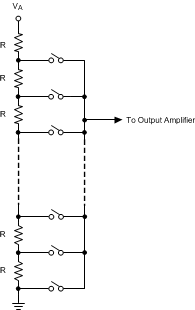 DAC101S101 DAC101S101-Q1 20154107.gif