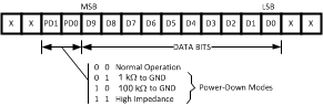 DAC101S101 DAC101S101-Q1 20154108.gif