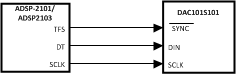 DAC101S101 DAC101S101-Q1 20154109.gif