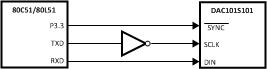 DAC101S101 DAC101S101-Q1 20154110.gif