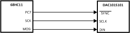 DAC101S101 DAC101S101-Q1 20154111.gif