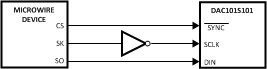 DAC101S101 DAC101S101-Q1 20154112.gif