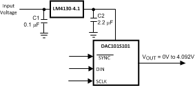 DAC101S101 DAC101S101-Q1 20154113.gif