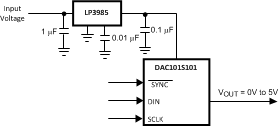 DAC101S101 DAC101S101-Q1 20154115.gif