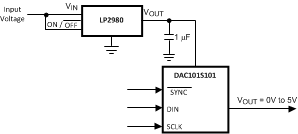 DAC101S101 DAC101S101-Q1 20154116.gif