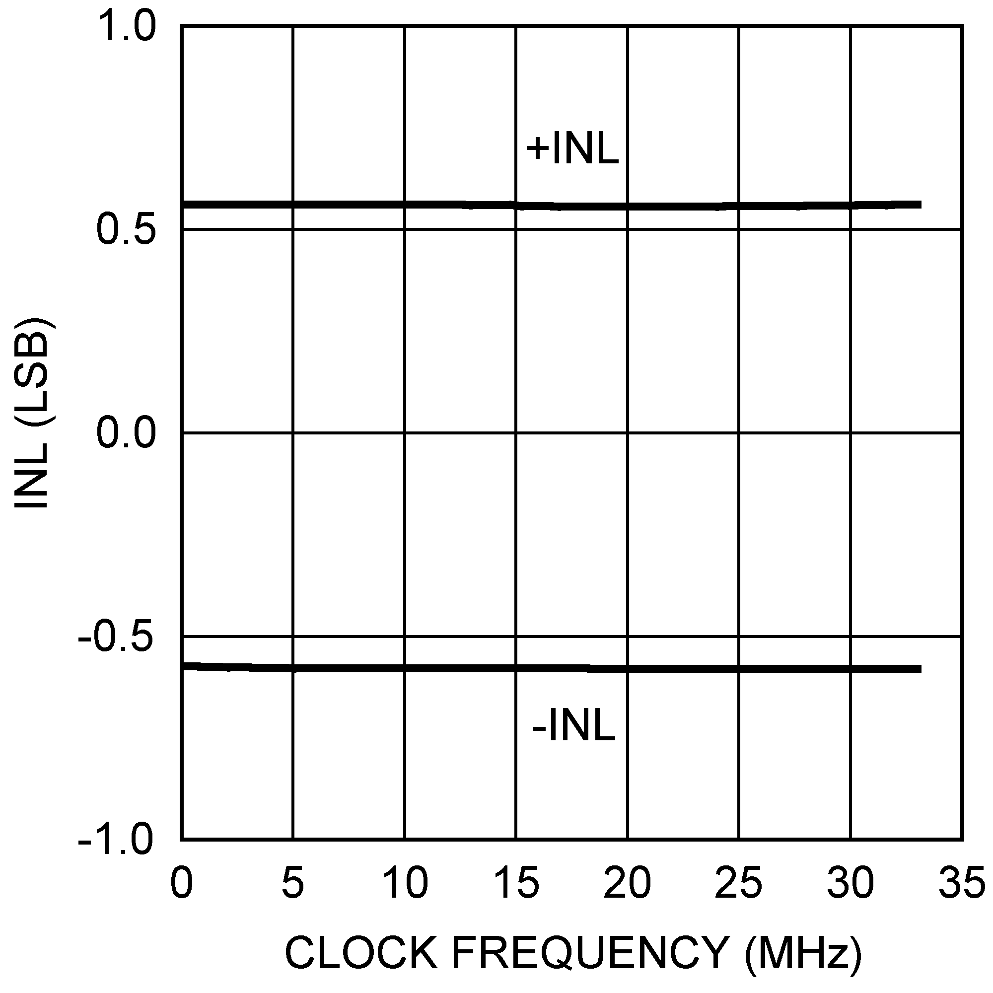 DAC101S101 DAC101S101-Q1 20154128.png