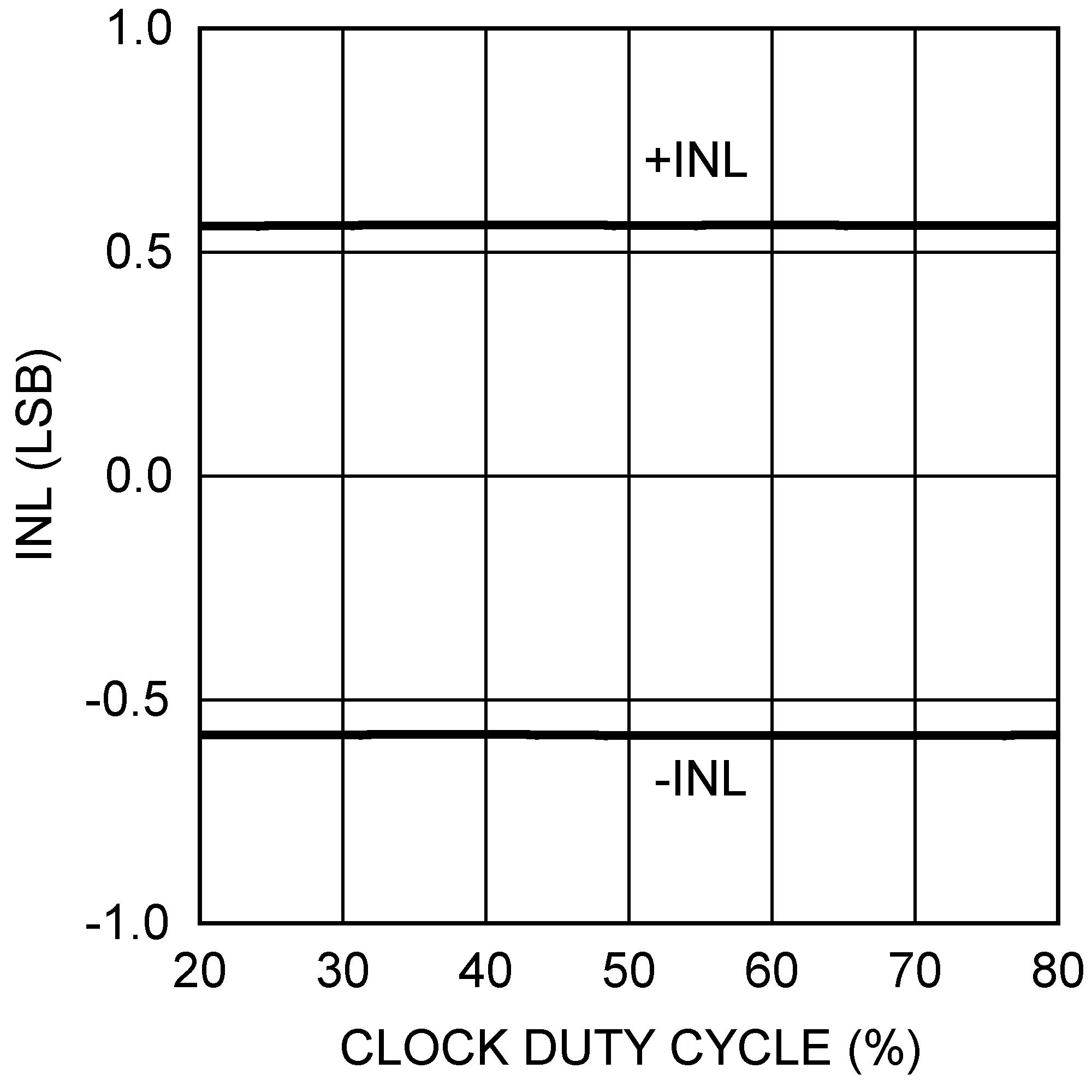 DAC101S101 DAC101S101-Q1 20154130.png