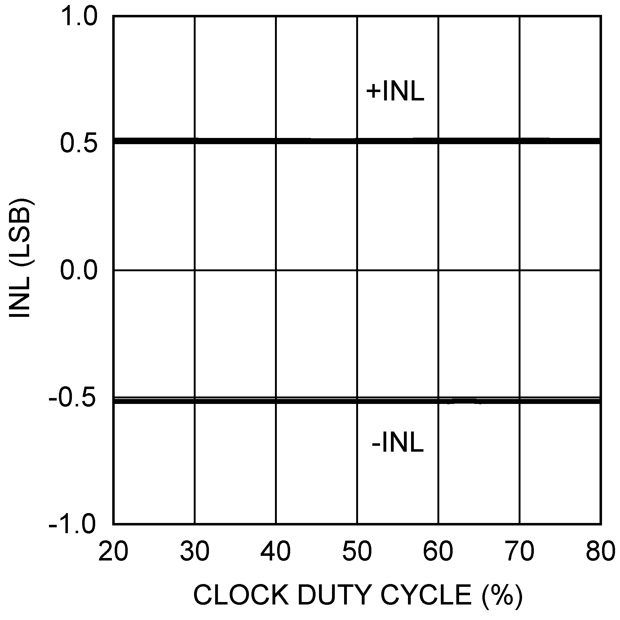 DAC101S101 DAC101S101-Q1 20154131.png